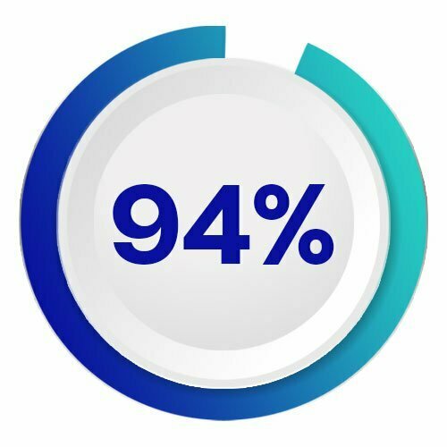 94%-พบว่าหลุมสิวตื้นขึ้น-หลังทำเลเซอร์-PicoWay-Resolve